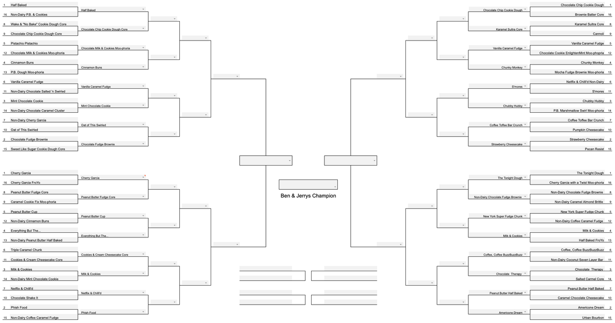 benandjerrys's tweet photo. The final part of Round One is complete! You voted. And your favorite flavors are now moving on to Round Two of the #benandjerrysbracket. The stakes are getting higher and higher. The excitement is building. Let the voting begin! https://t.co/sDLUiNE3bu