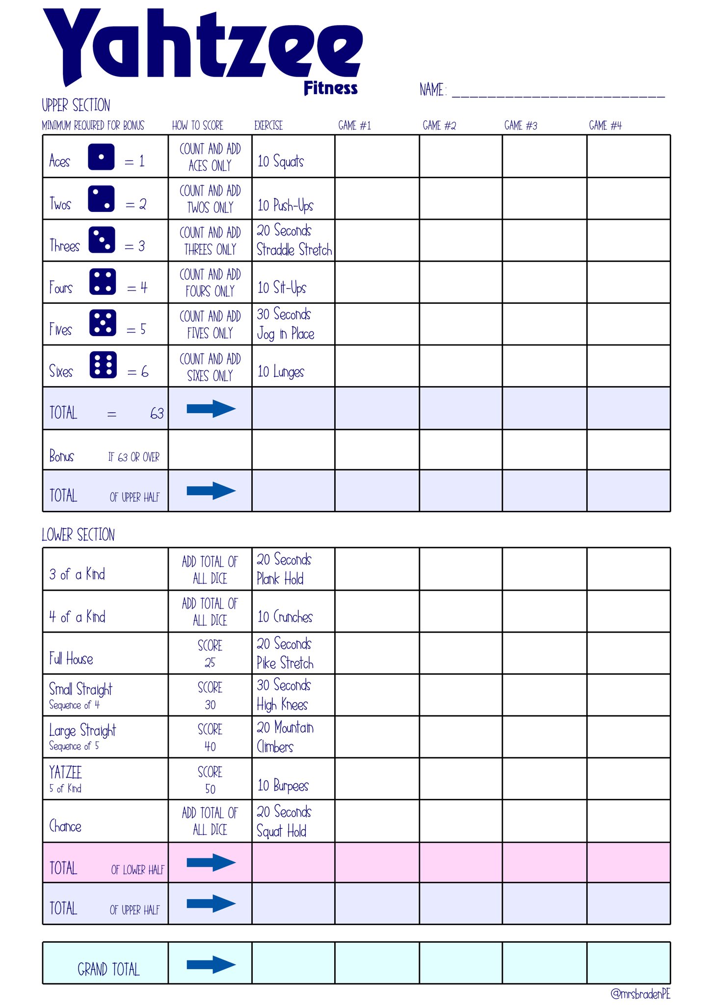 julie braden on twitter yahtzee fitness edition dont have enough dice in your house create your own out of paper two fun activities in one hpeathome physed