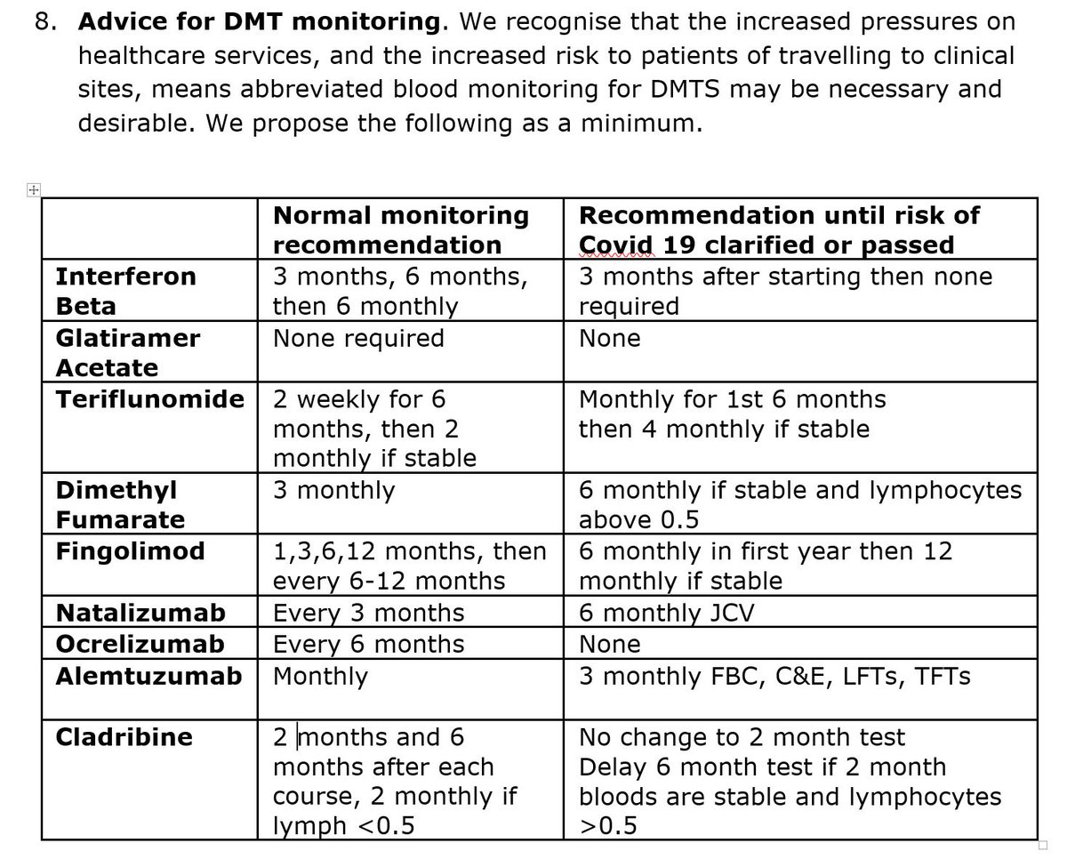 Advice on safe reduced frequency blood monitoring for #MS #DMTs during #Covid19UK from British Neurology. To cope with pressure on the NHS, and to reduce the risk to our patients..

<a href="/theABN_Info/">Association of British Neurologists</a>
<a href="/ABNTrainees/">Neurology Trainees</a> 
<a href="/mssocietyuk/">MS Society UK</a> 
<a href="/MSTrust/">MSTrust</a> 
<a href="/mssociety/">National MS Society</a>
@GavinGiovannoni 
<a href="/RayDorsey7/">Ray Dorsey</a>