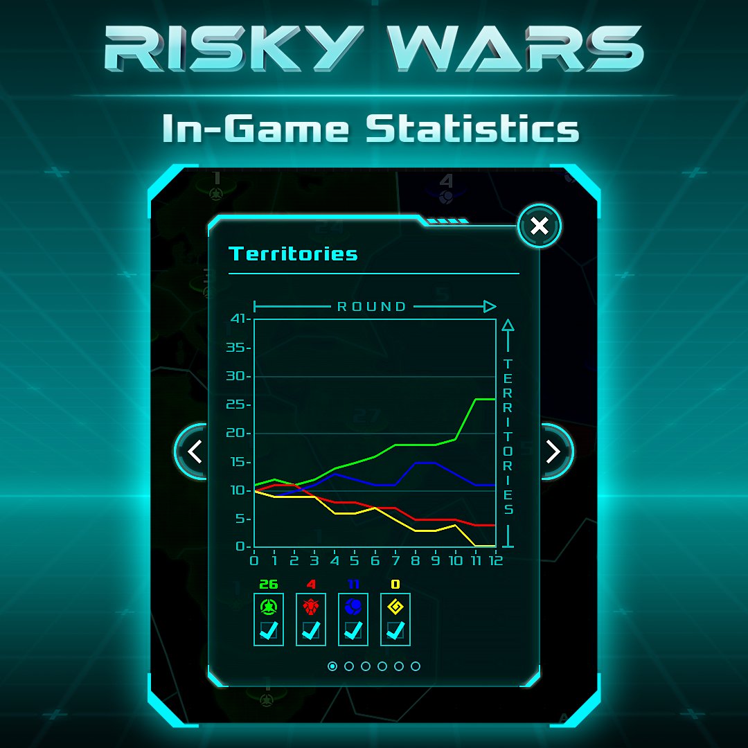 riskywars's tweet photo. In-game statistics available during a mission or a custom match in Risky Wars.

Details:

https://t.co/95SCiXrPNl

https://t.co/FJn0OnJzxE

#riskywars #vertexarts #strategygame #boardgame #brettspiel #dicegames #armygames #sologame #2dgame #risk #riskgame #boardgames #indiedev https://t.co/IyUGgMqI3B
