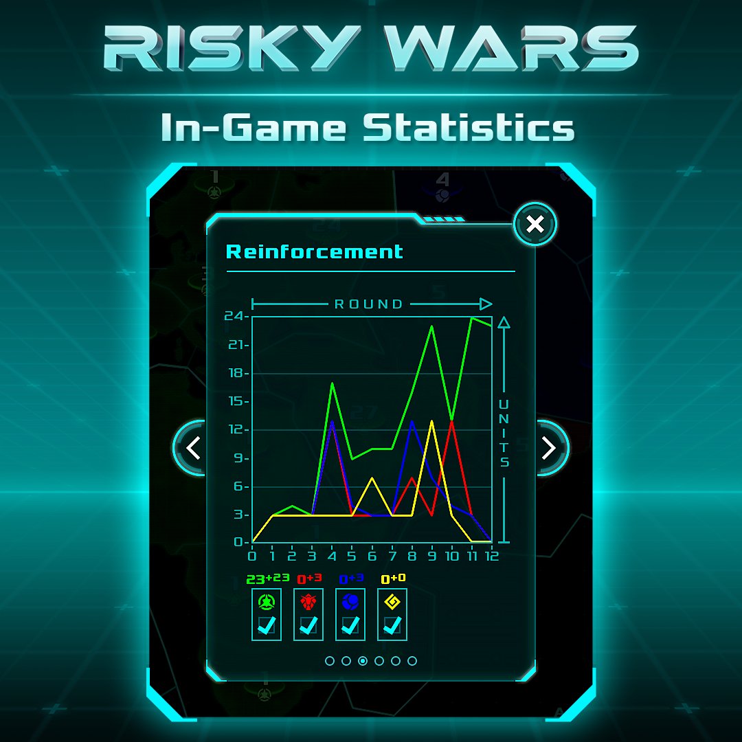 riskywars's tweet photo. In-game statistics available during a mission or a custom match in Risky Wars.

Details:

https://t.co/95SCiXrPNl

https://t.co/FJn0OnJzxE

#riskywars #vertexarts #strategygame #boardgame #brettspiel #dicegames #armygames #sologame #2dgame #risk #riskgame #boardgames #indiedev https://t.co/IyUGgMqI3B