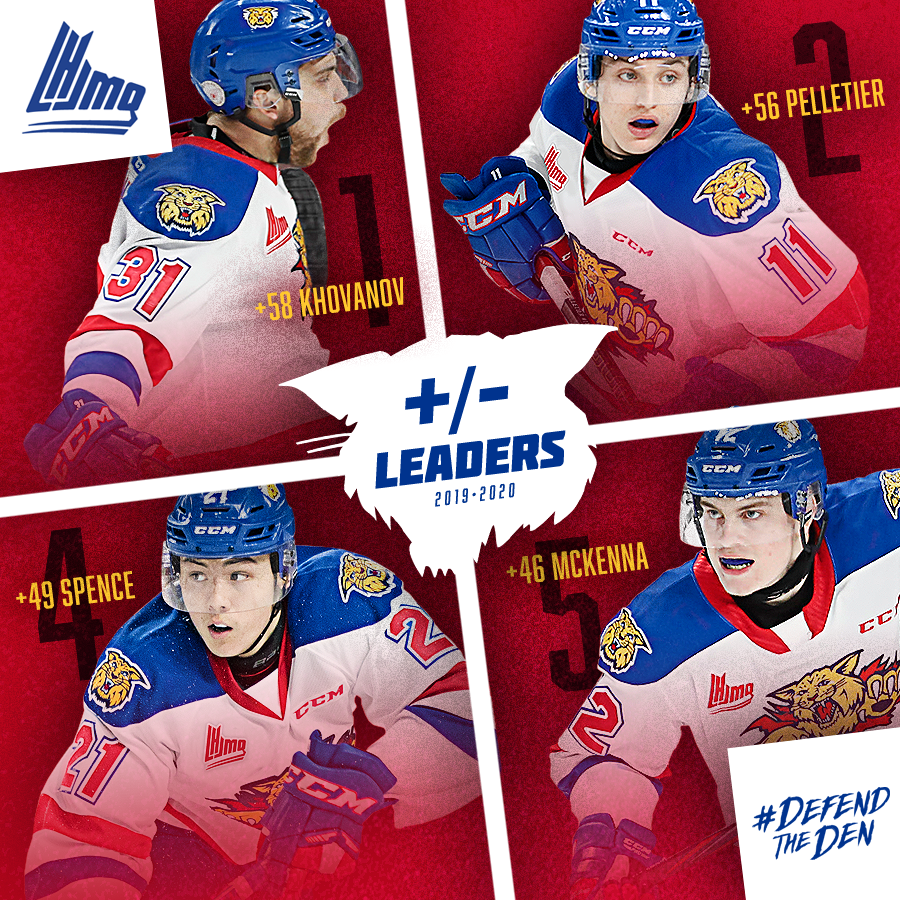 monctonwildcats's tweet image. You know we could score. You know we could defend. Put that all together and you get 4 of the Top 5 Plus-Minus leaders in the @QMJHL on 1 team. Hats off to Alex Khovanov, Jakob Pelletier, Jordan Spence &amp;amp; Jeremy McKenna for their commitment to a team-first mentality.
#DefendTheDen
