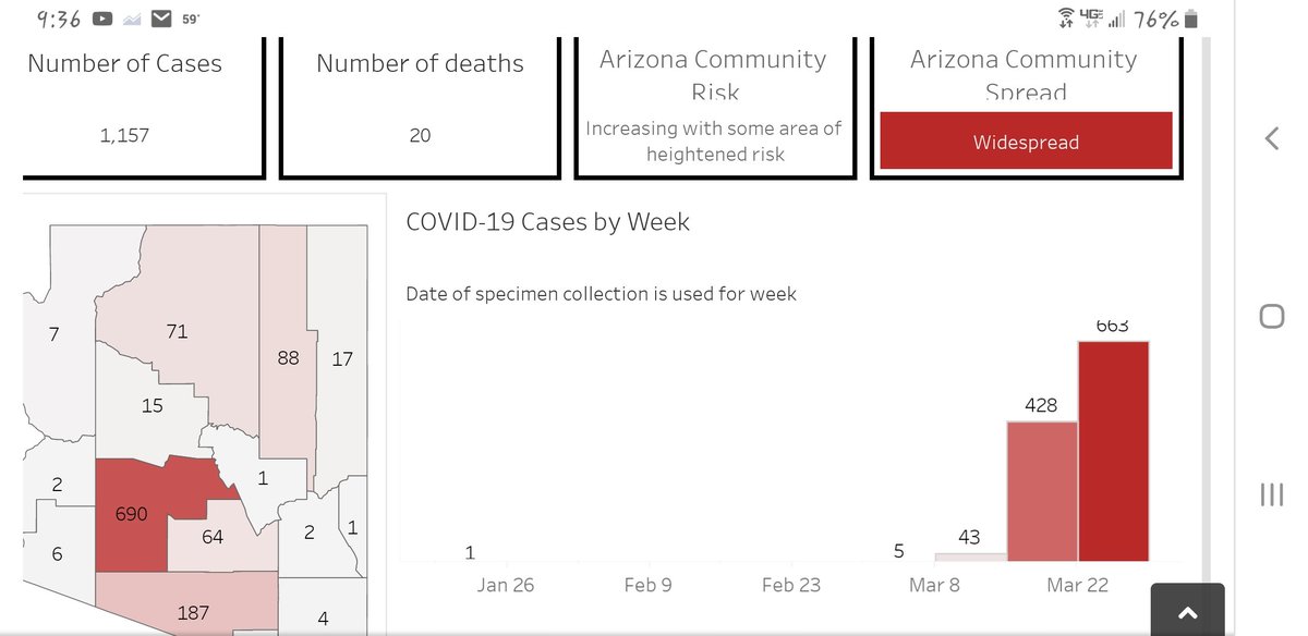 FRANKLYIII's tweet photo. @dougducey @POTUS @VP @drcarachrist @AZDHS @AZNationalGuard Please stop the spread and #LOCKDOWNAZ! We need your leadership, everyday you wait is costing Arizona's seniors their lives. https://t.co/NER6bwixlP