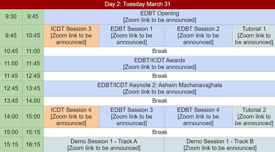 DIKU_Institut's tweet photo. Opening the Extending Database Technology part of @edbticdt2020. A full day of sessions incl. Modes of Querying & Top-k Search and Ranking plus keynote speaker @machanavajjhala
Programme: https://t.co/f4hGEyKP33
#EDBT2020 #ICDT2020 #database #databasetheory #databasetechnology https://t.co/kvAYH736EX