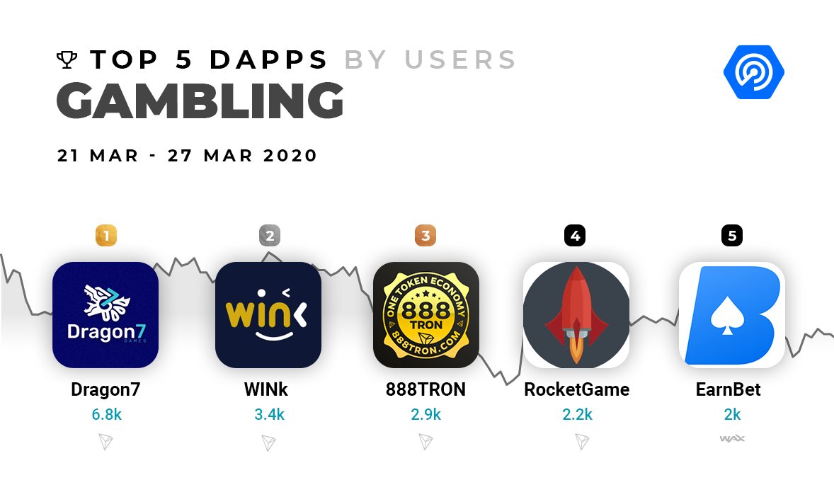 list of top cryptocurrency blockchain dapps