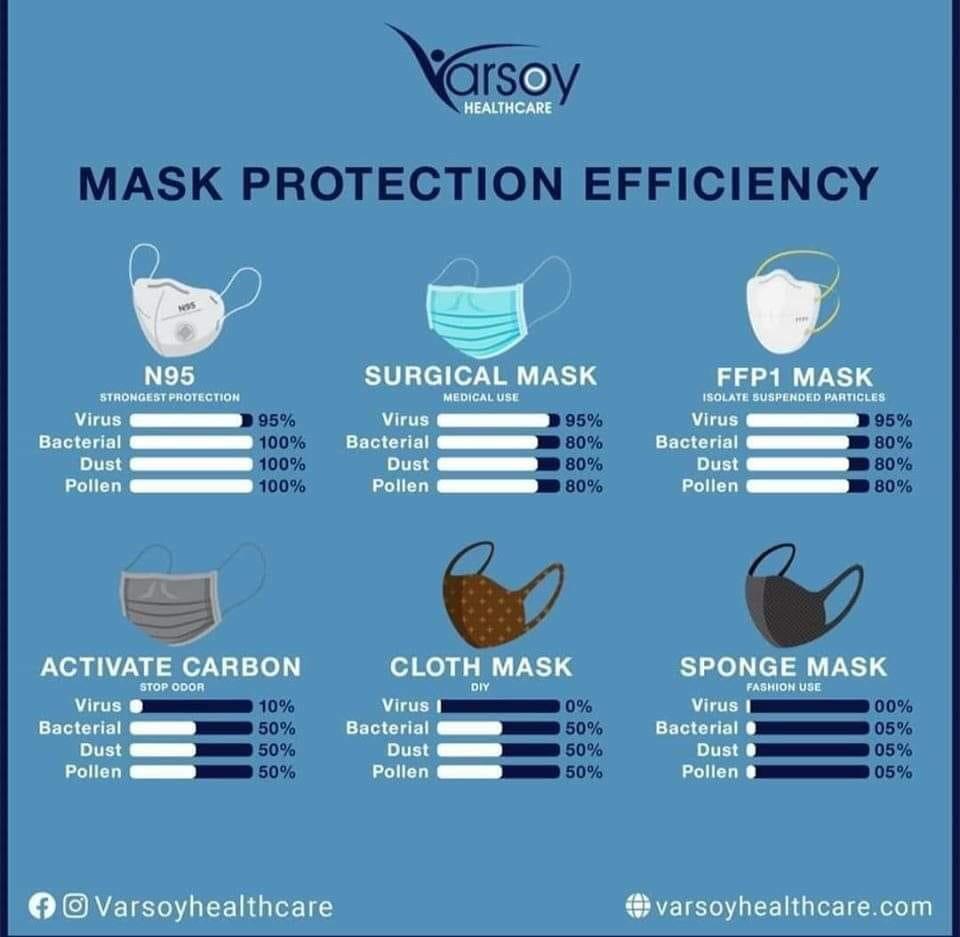 AyeshaHasanKhan's tweet photo. Choose your mask carefully #maskN95 #COVID2019 #lockdown #CoronaUpdate https://t.co/vKQeYw0T7X