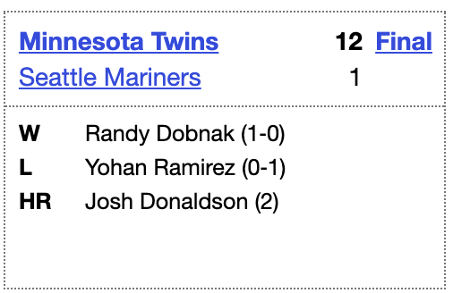 Baseball Reference On Twitter Today S 2020 Simulation Is Up In Todays Games The Twins Dropped A 12 Spot On The Mariners The Athletics And Yankees Stay Undefeated And The Mets Get Their First