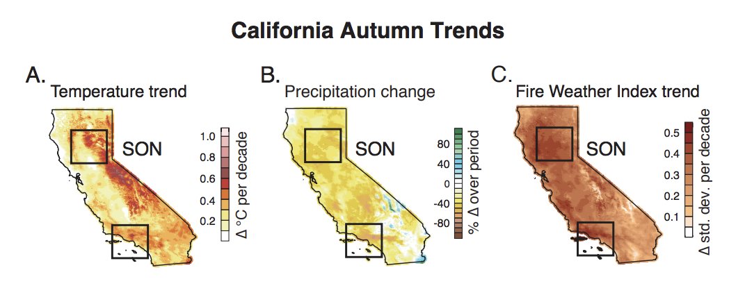 Our new work on  #ClimateChange & autumn wildfire risk in California, led by Michael Goss, is out today in (open-access) ERL. We find that climate change has already doubled the frequency of extreme fire weather days since 1980s.(1/6)  #CAwx  #CAfire  #CAwater  https://iopscience.iop.org/article/10.1088/1748-9326/ab83a7