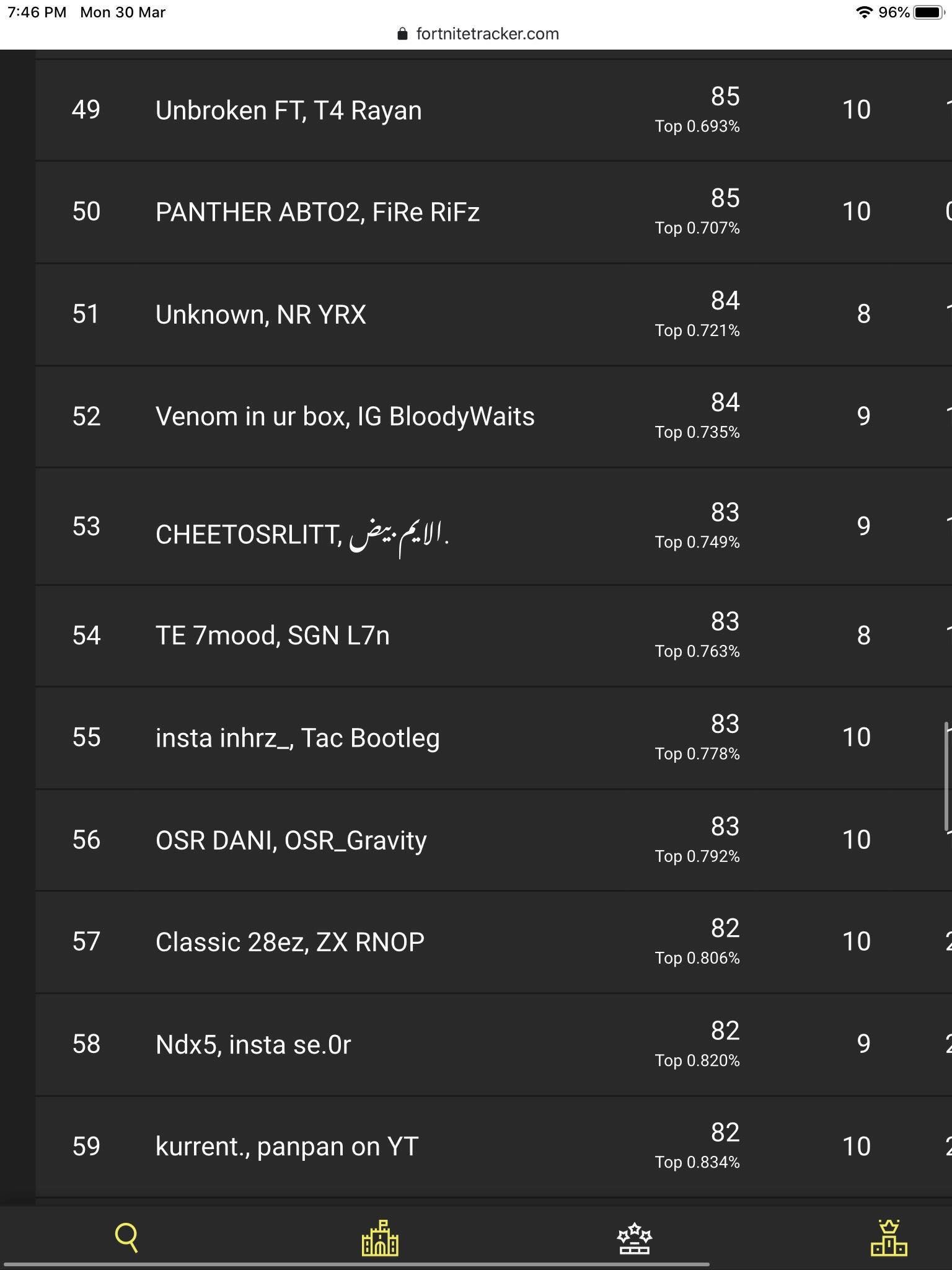OSR Esports on Twitter: "Today OSR Dani and OSR Gravity came 56th with ...