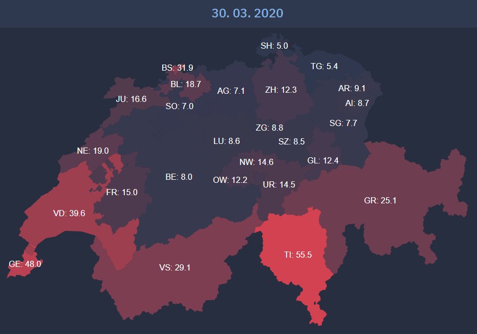 Update: March 30So far, COVID-19 is 48% more likely to kill patients in French-speaking Switzerland cantons than German-speaking cantons, and 2.5 times as likely to kill COVID-19 patients in Italian speaking cantons than in French ones.2nd image is COVID-19 prevalence per 10k.