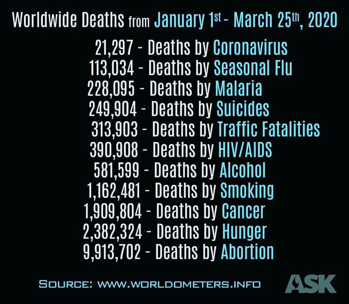 BigggDoggg777's tweet photo. @conservmillen • Covid Is Being Overblown!

• Theres Something Sinister Going On  Globally! https://t.co/N8LbQizOQ8