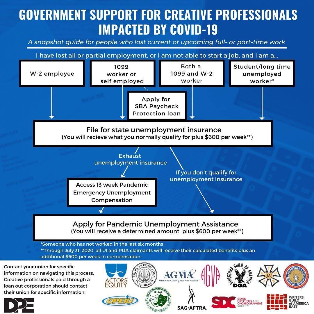 JuliaKirt's tweet photo. Help for those who have lost work: #okeconomy #okcovid19 #okcreatives https://t.co/8WUuB2te1a
