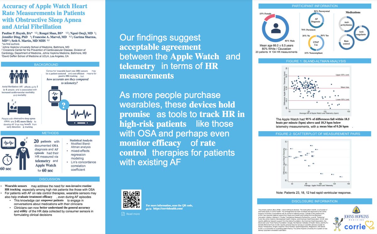 Have you seen our poster 'Accuracy of Apple Watch Heart Rate Measurements in Patients with Obstructive Sleep Apnea and Atrial Fibrillation' by @phuynh94 et al @CorrieHealth at #ACC20/#WCCardio Virtual? Click on our figure, scan the QR code, and read here: cslide-us.ctimeetingtech.com/acc2020_eposte…