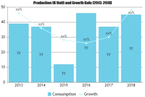 SurelineSystems's tweet image. Structured tables and figures examining the #CloudMachineLearning, the research document provides you a leading product, submarkets, revenue size and forecast to 2025. Comparatively is also classifies emerging as well as leaders in the industry. ow.ly/Xctl50yWYoI