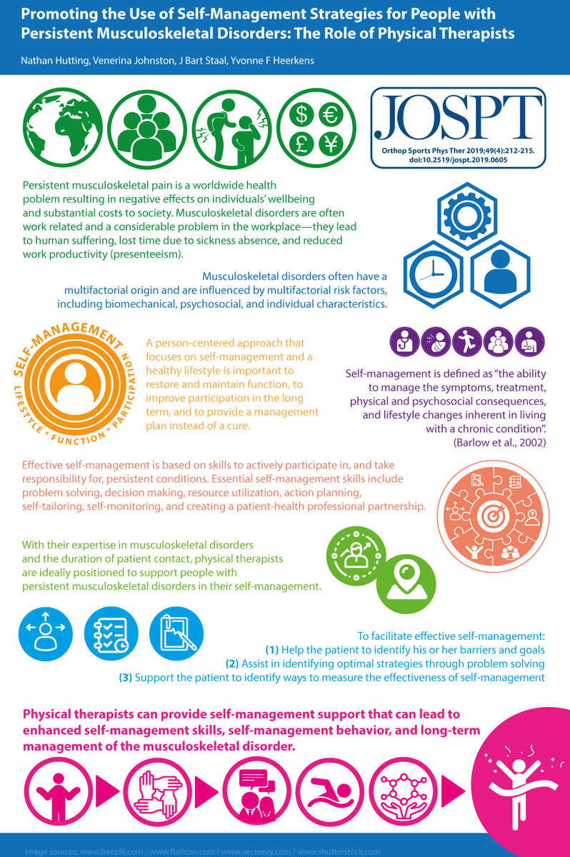 NathanHutting's tweet photo. Due to the #Covid_19 crisis, many physical therapists are not able to treat patients, or only by using #telehealth.
Our @JOSPT Viewpoint about #self_management might be helpful in delivering online self-management support for people with MSDs.
https://t.co/SHjOZzc8eH
#globalPT https://t.co/1nBrMwx0zB