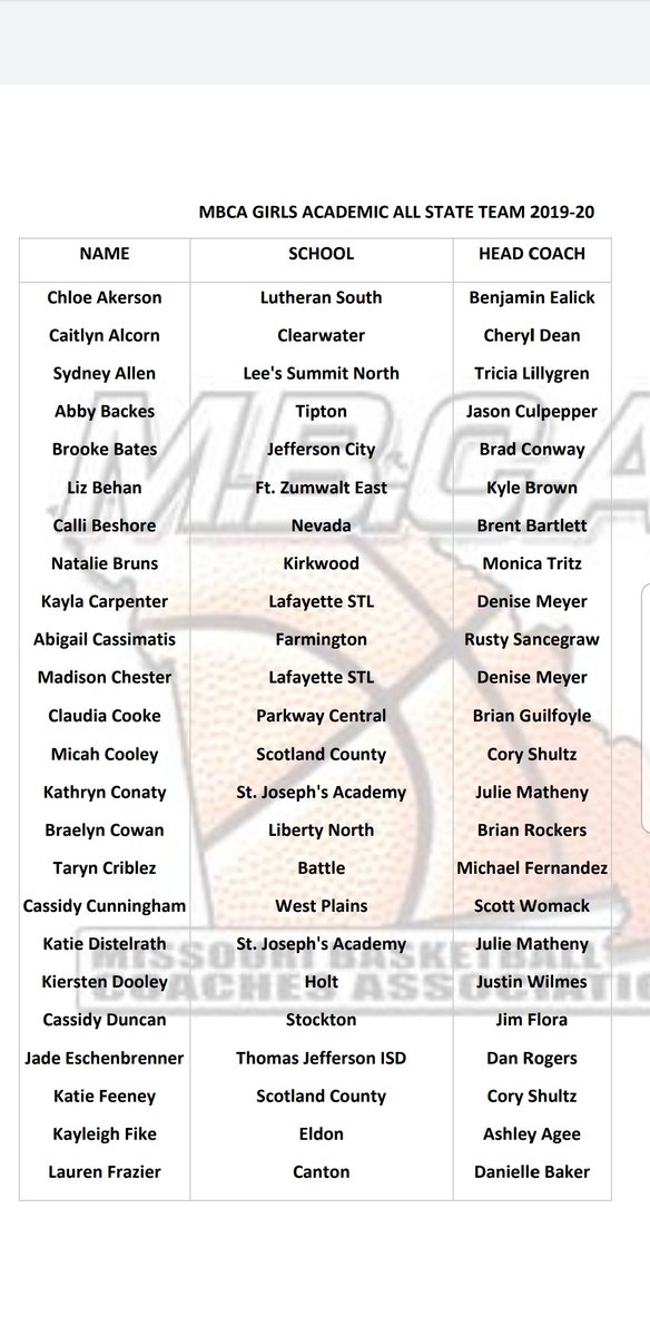mkdooley0686's tweet photo. Congrats @kierstendooley2!!  Quite the honor!! https://t.co/cCDg4smvTk