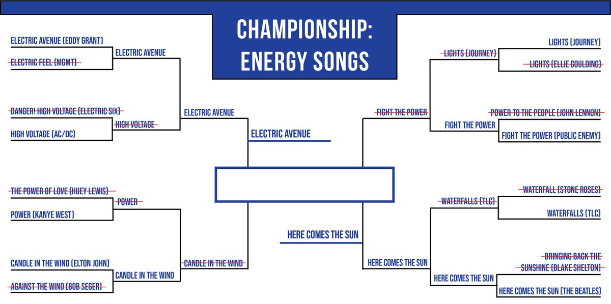 cubillinois's tweet image. It’s been a long couple of days, but we’re finally down to the eagerly-anticipated Energy Song Championship, folks! Cast your ballot for your favorite!