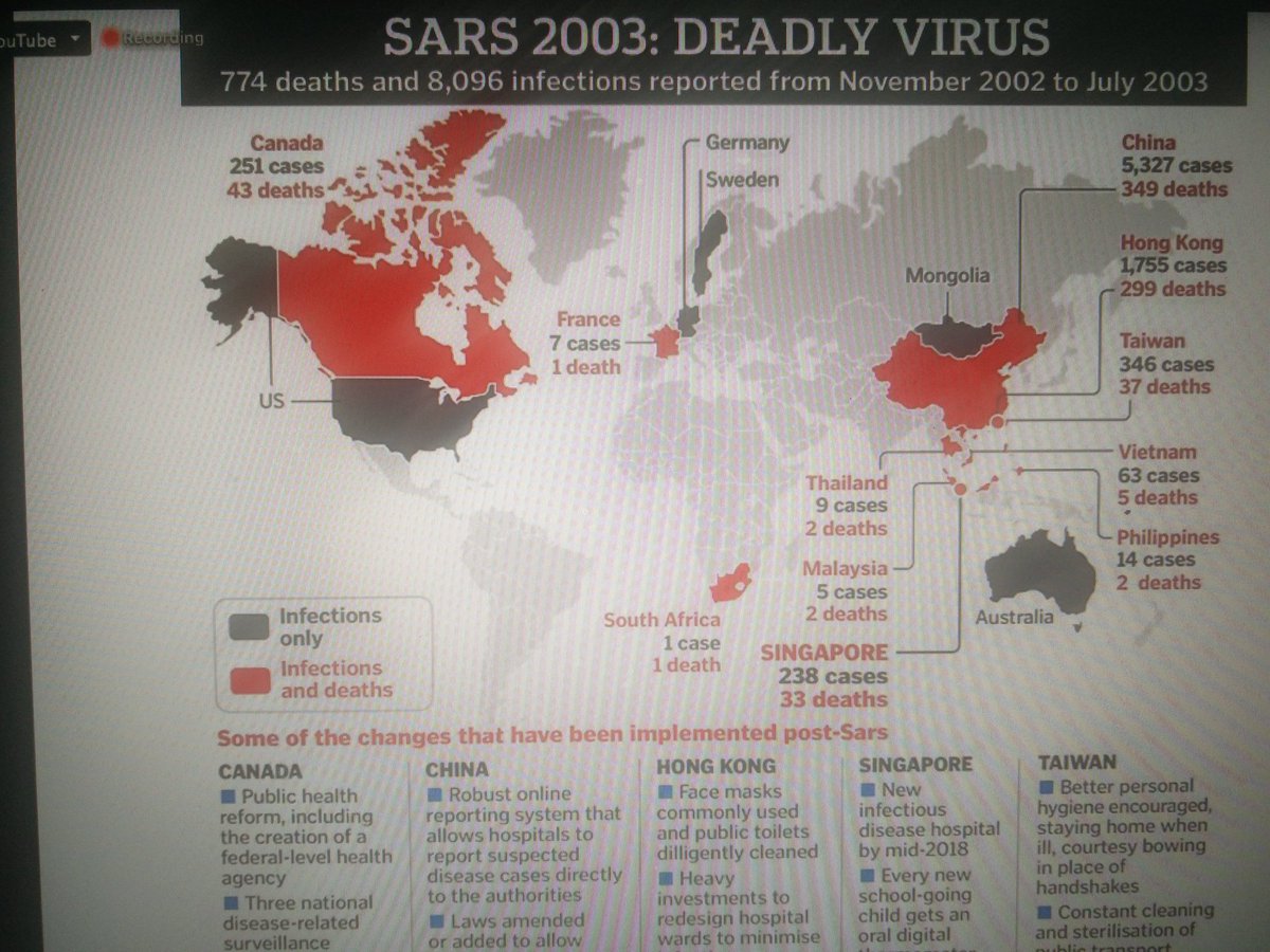 This is by far the best information I have heard about the challenges of the state response to  #Covid_19 from one of the countries which have been most successful in dealing with it  #Singapore. Professional, competent, balanced, big thanks to  @EdinUniUsher for making it available  https://twitter.com/EdinUniUsher/status/1243499444181532675