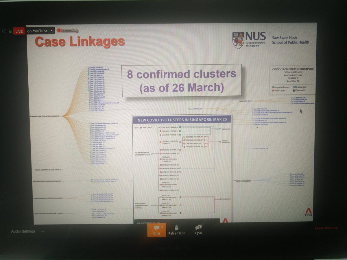 This is by far the best information I have heard about the challenges of the state response to  #Covid_19 from one of the countries which have been most successful in dealing with it  #Singapore. Professional, competent, balanced, big thanks to  @EdinUniUsher for making it available  https://twitter.com/EdinUniUsher/status/1243499444181532675