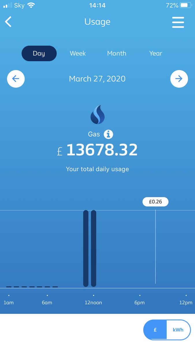 AG_Bell's tweet photo. @BritishGas @BritishGasHelp please can you get back to me. I have a reading saying I have spent £13K in one day but £97 in the month so understandably concerned. https://t.co/YhZZbRN8jC