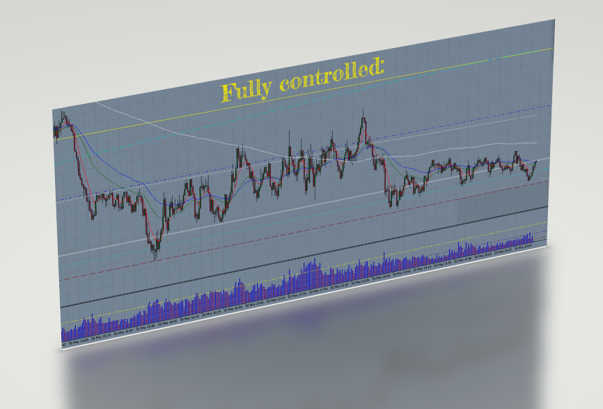 VoltorTrading's tweet image. Fully controlled: