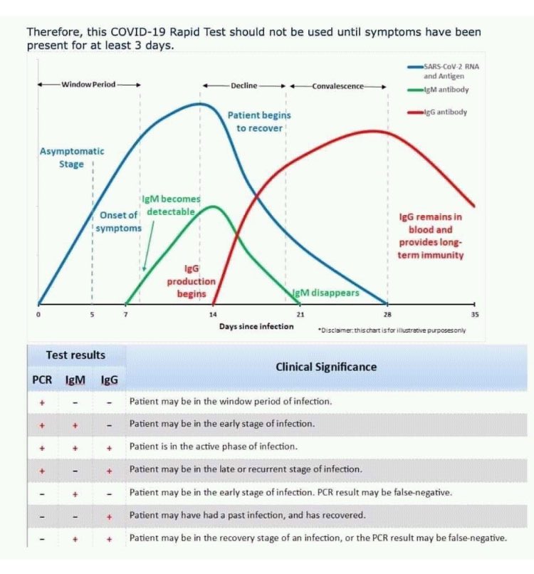 Uso correcto de la prueba rápida para el Covid-19