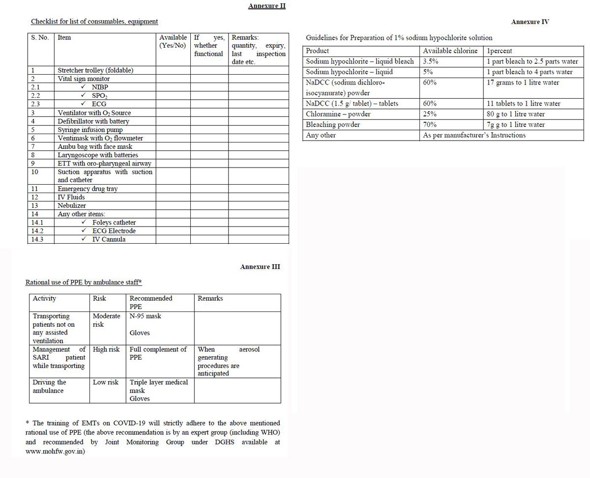 EDMC78028804's tweet photo. Coronavirus Disease 2019 (COVID-19): Standard Operating Procedure (SOP) for transporting a suspect/confirmed case of COVID-19 https://t.co/gGCHMlaqF2