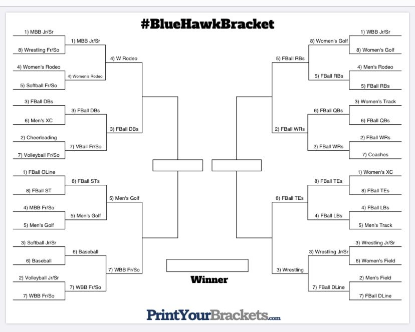 dsubluehawks's tweet photo. Round 3 of the #MarchMadness #BlueHawkBracket begins now!
This round the representatives for each sports team were asked to tell a joke or make a comedy skit
Vote for your favorite so they can advance onto the Final 4!! #HawksAreUp https://t.co/knjCVupTWO
