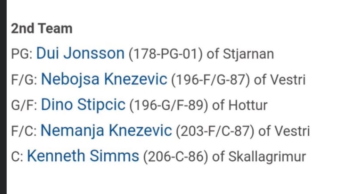 OverWSports's tweet image. Congrats to our @Simms14k Kenneth Simms for being elected to the 2nd All Icelandic Division 1 team.
Good job Kenneth !!! 💪🏀
#overwsports #kennethsimms #neverstopworking #workhardplayhard