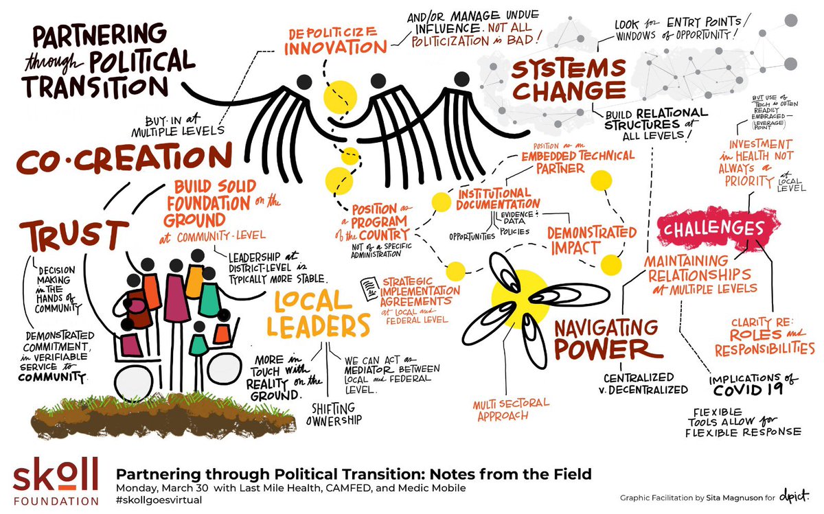 Check out the recording of today’s session on Partnering Through Political Transition as part of the #SkollGoesVirtual Forum week with <a href="/Camfed/">CAMFED - Campaign for Female Education</a> <a href="/lastmilehealth/">Last Mile Health</a>  <a href="/MedicMobile/">Medic Mobile</a> skoll.zoom.us/rec/share/xsxE…