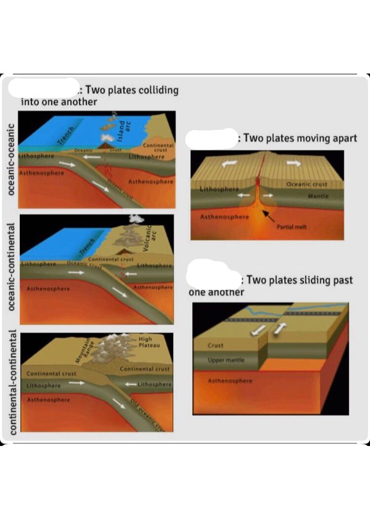 ShavingtonGeog's tweet photo. 🌍Plate Boundaries🌍
Year 9 have started looking at some GCSE work in their home learning. This week we cover the three different plate boundaries. Can you tell which is which?
We hope you are all well and staying safe at home 💙🌸☀️🌍
.
#shavingtonacademy #shavingtongeography https://t.co/yH9285OqCi