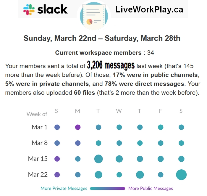 LiveWorkPlay's tweet photo. New normal for staff: how we can help meet people's needs changes daily or even hourly. Very hard for our members + families &amp; everyone doing their very best. Thank you for ongoing support we are in this together! @ONSocialService @ToddSmithPC @CLOntario @oasisontario #COVID19ON https://t.co/2zfqUdUHA3