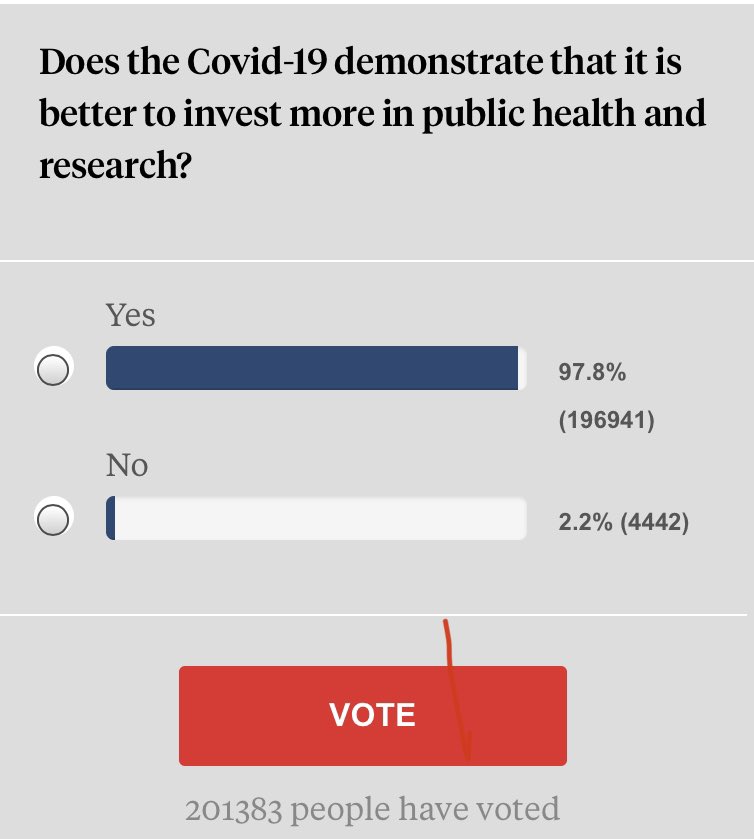 #BreakingNews We found the way to estimate the exact number of idiots around the globe, which are exactly 2.2%

lavanguardia.com/vida/20200330/…