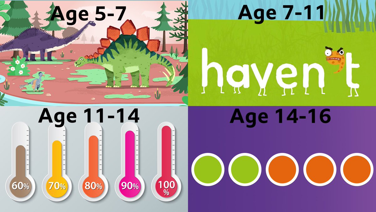 bbcbitesize's tweet photo. Day seven of #HomeSchooling? Try these!

5-7 yrs: Dinosaurs 🦕 - https://t.co/uRLgtVwijv 
7-11 yrs: Punctuation 🖊 - https://t.co/wZuG1JbjmK 
11-14 yrs: Percentages 💯 - https://t.co/BTsea1mddi
14-16 yrs: Ratios ⚖️ - https://t.co/fYtd7D6LjO https://t.co/MLz8pG6S6H