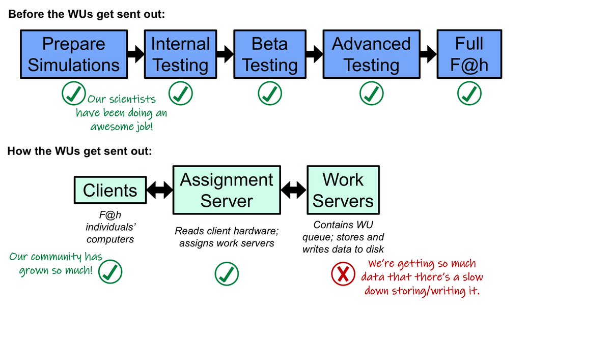 Units работа