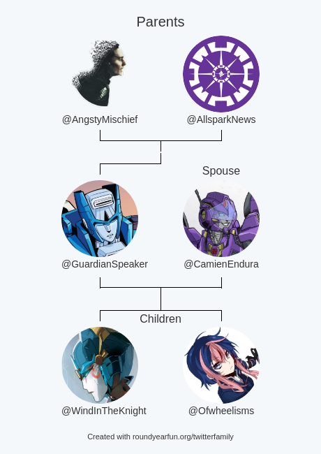 My Twitter Family:
Parents: @AngstyMischief <a href="/AllsparkNews/">The Allspark 🎆</a>
Spouse: @CamienEndura
Children: <a href="/WindInTheKnight/">𝐖𝐢𝐧𝐝𝐛𝐥𝐚𝐝𝐞</a> @Ofwheelisms

via clockurl.co/key/twitterfam…

⠀