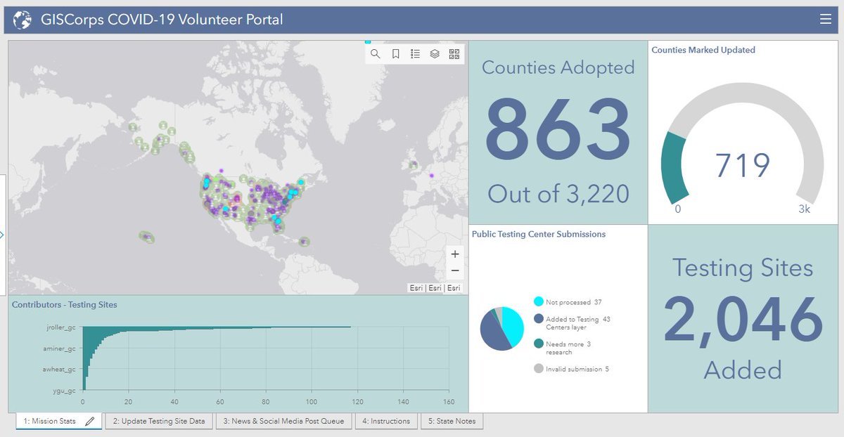 GISCorps's tweet photo. Over 500 GISCorps volunteers have committed to creating and maintaining current COVID-19 test site location data nationwide in partnership with the Esri Disaster Response Program. Read about this massive collaborative effort here: https://t.co/m7FWYQ8fD9 #GISforGood @EsriDRP https://t.co/RjZAGeol4n