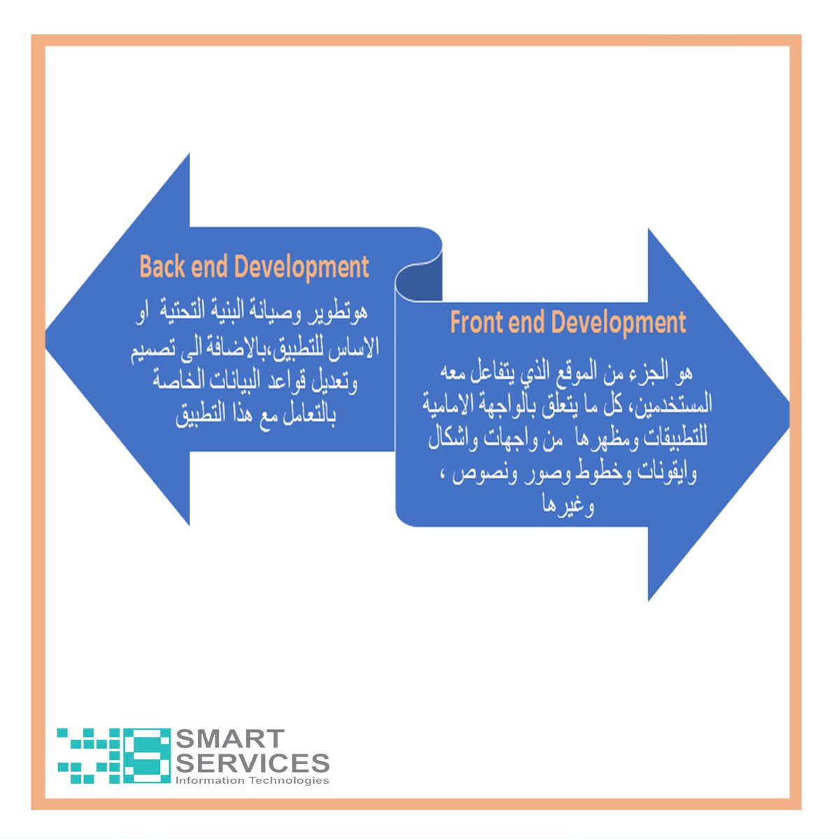Smart Services (@SmarterDot) / Posts / X
