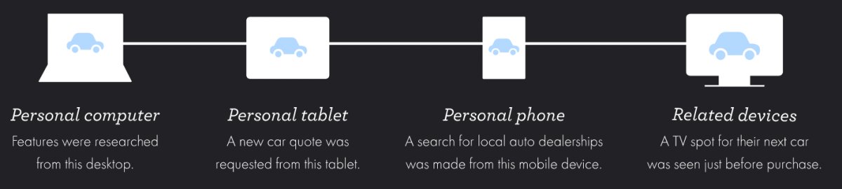 Device_Atlas's tweet image. What is a &quot;device graph&quot;, and how can device intelligence enhance it? Find out here: buff.ly/38UjeQ3.

#DeviceIntelligence #DeviceGraph #DeviceDetection