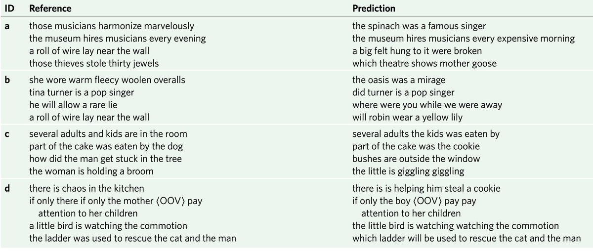 brain-activity-to-text is getting better. the failures are particularly entertaining nature.com/articles/s4159…
