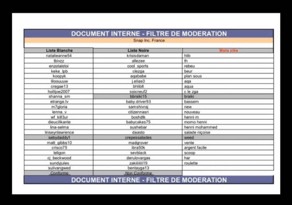 DriverBabydz's tweet image. C’est quoi cette liste @Snapchat @snapchatsupport @emmanuel_durand #SnapchatFranceRaciste