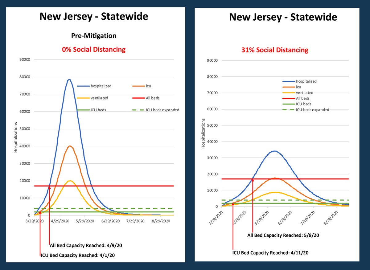 GovMurphy's tweet photo. Look at these charts.
 
We can crush the top of this curve if we ALL do our part. Stay home.
 
We can do this. We must do this. https://t.co/mzkh9vsLEE