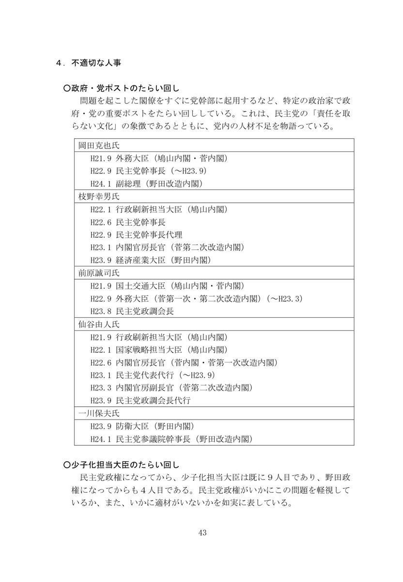 ajmqm2's tweet photo. @renho_sha 最低でも県外みたいなやれもしない措置を提案するのでは？ 民主党時代は本当に不��事が多く困ったものですね。コロナ対策大臣とか作ってたらい回しするのが目に見えてます。 https://t.co/qX38OF8Z9V