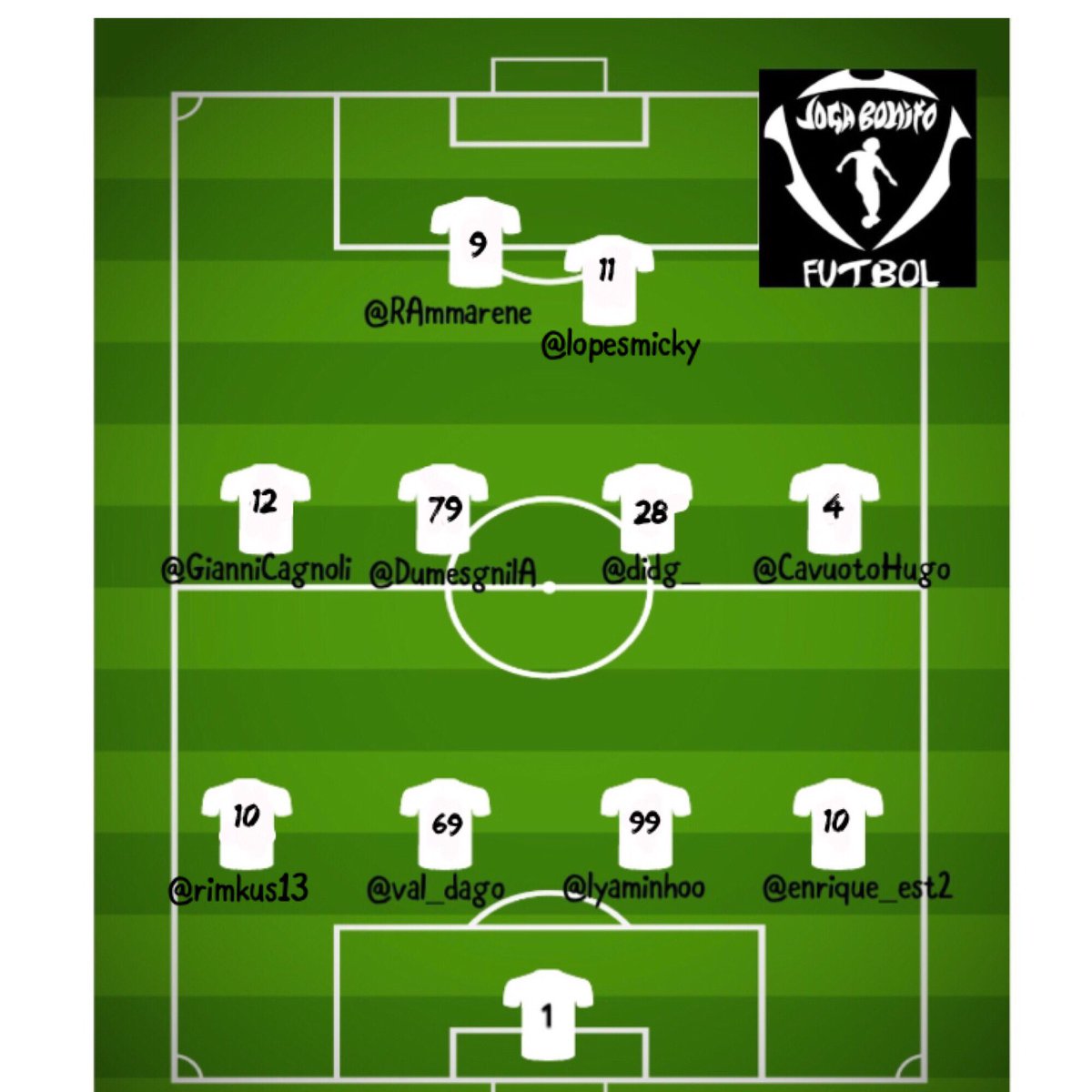 FCJOGABONITOO's tweet photo. Voici la composition qui affrontera le FC Wola on gagne à 22h🇧🇷👊🏽 https://t.co/jNT6lQaKXb