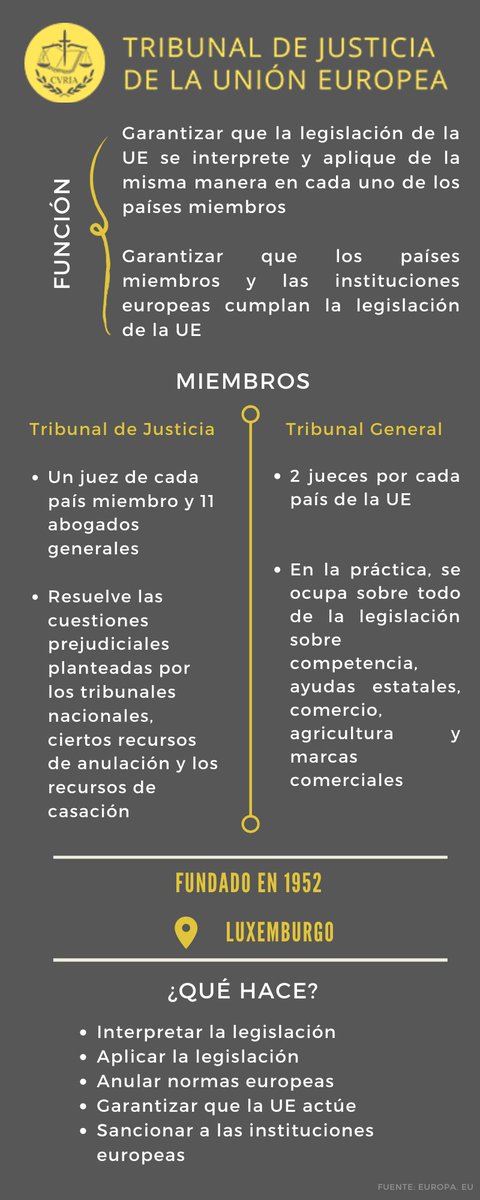 UEurope2's tweet photo. Tribunal de Justicia de la Unión Europea. #TJUE #InstitucionesEuropeas https://t.co/Kya1Ljp3ZQ