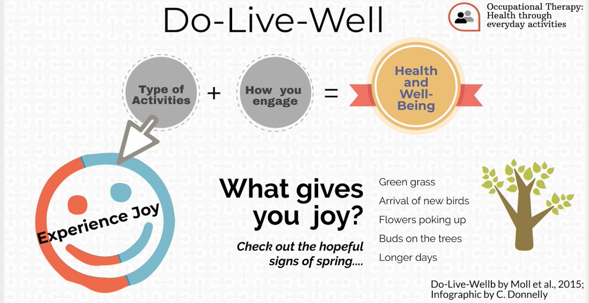 cathfrymire's tweet photo. in these time ... Do-Live-Well offers a framework to consider how you can support your health and well-being through everyday activities.  Today: What activities gives you joy? I'd love to hear from you. https://t.co/v7v0uqGT6M