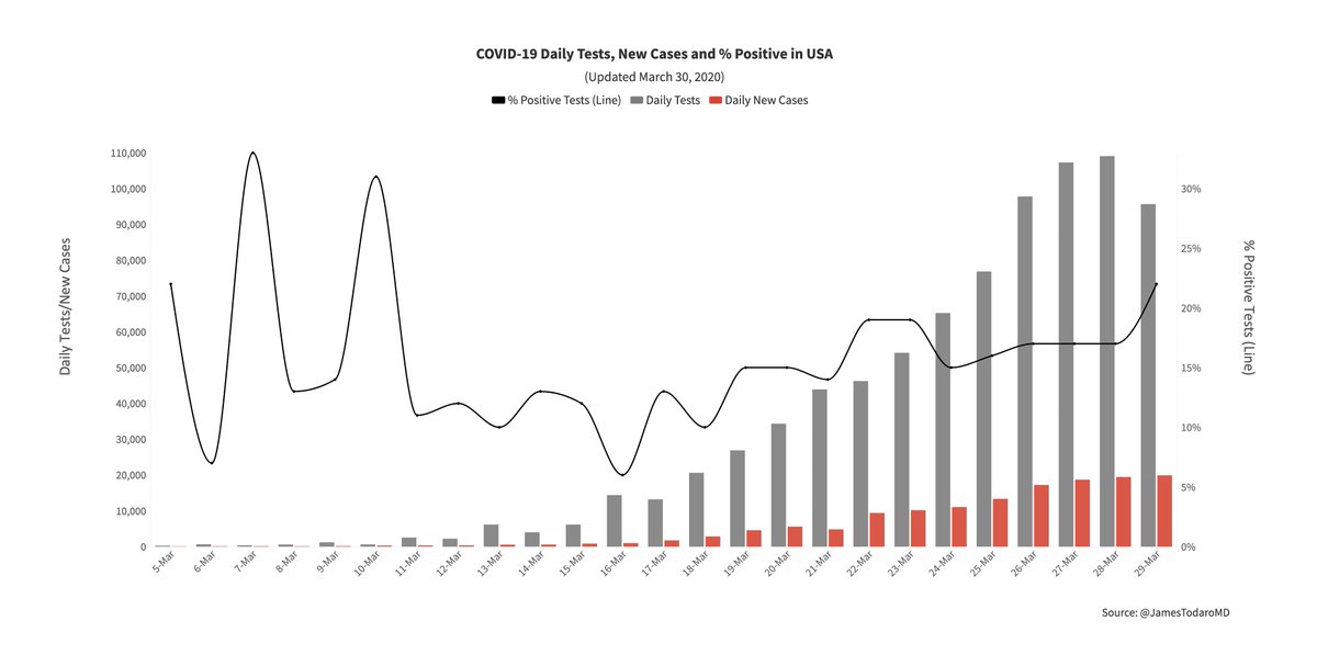 James Todaro, MD tweet media