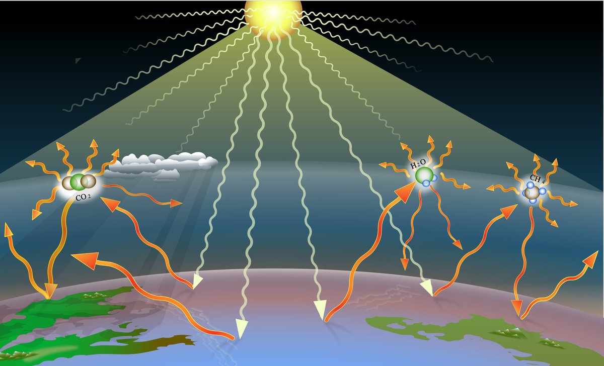 GodSpeedBoy's tweet photo. Ideally, we really want to stay under 2 tha grease in global mean temperature. For this to be realistically achieved in the next 20 years, we need to reduced Green House Gas emissions by 60 PUR CENT. #sustainability https://t.co/fNB2zDp2ef