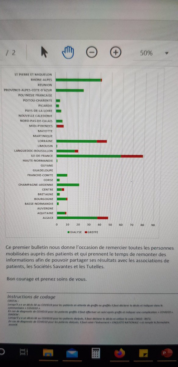 la premiere estimation du registre rein pour les cas covid chez les dialyses et greffes renaux en France metropolitaine. exhaustivite probablement incomplete a suivre..
