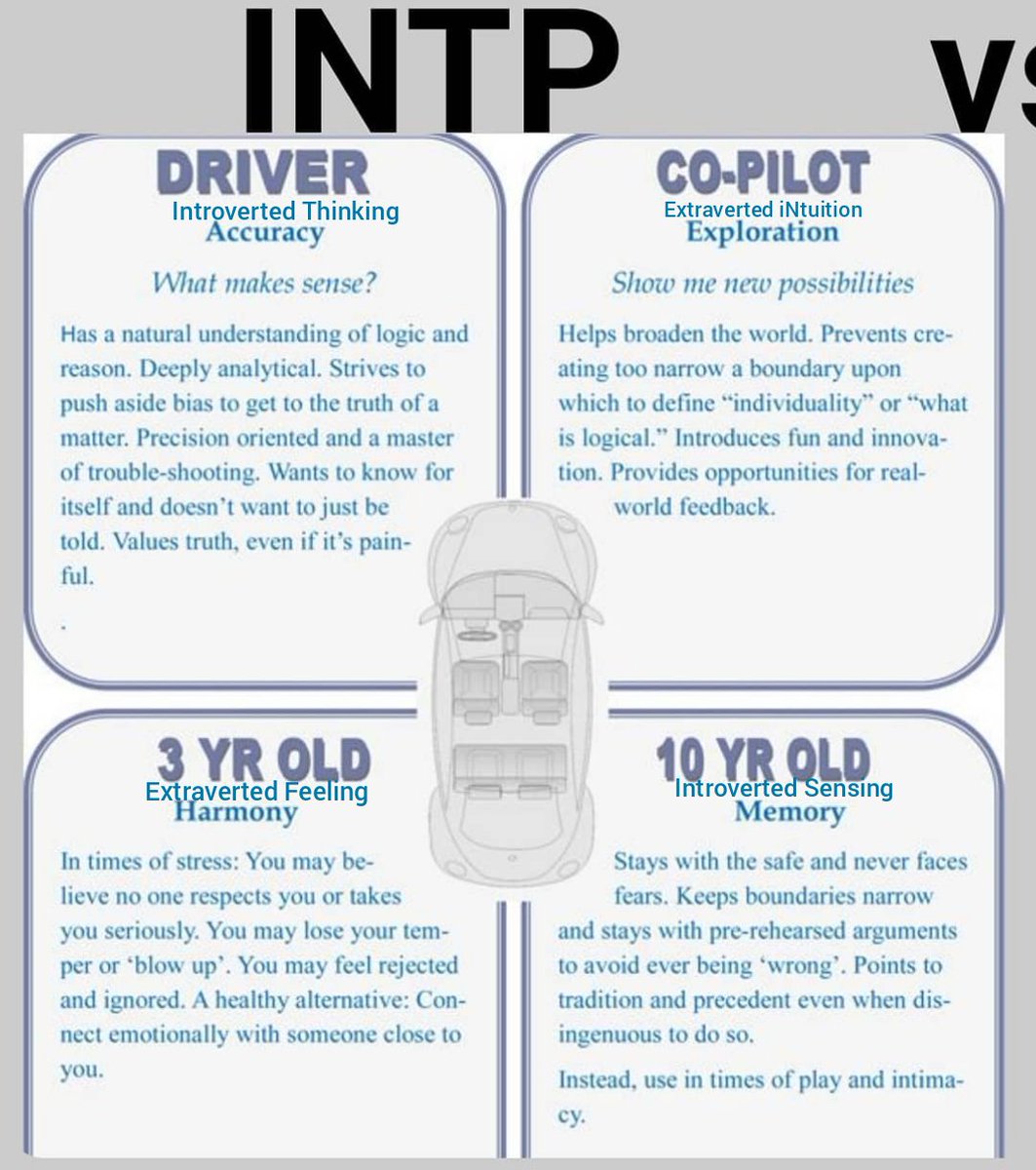 Now the order. A good analogy is a carDominant function - Driver (Parent) Auxiliary function - co-pilot Tertiary function - 10 year old Inferior function - 3 yr old So we naturally rely more on our dominant function and less on the inferior.